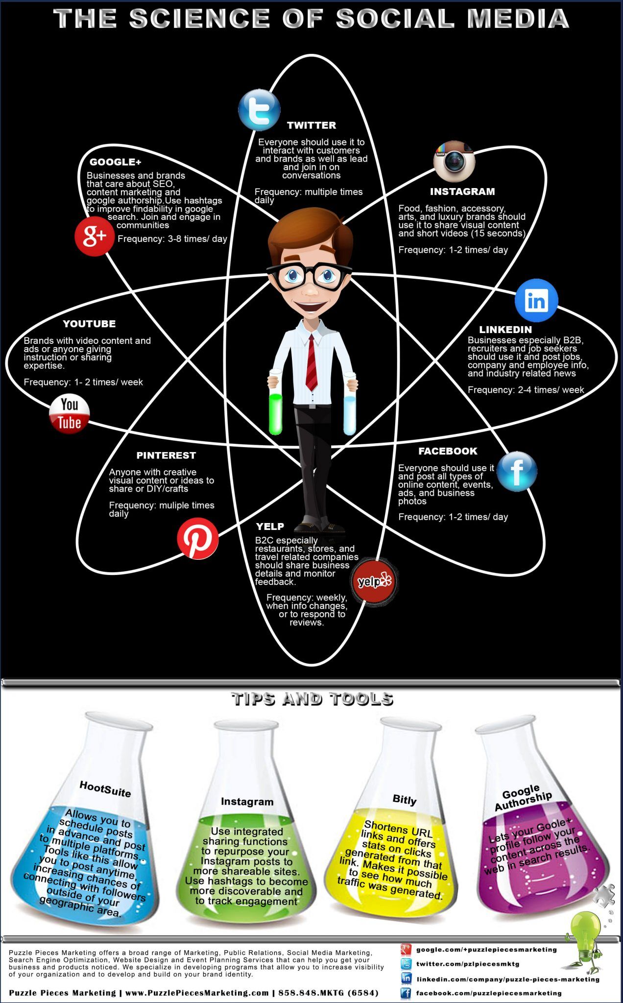 The Science of Social Media. How to engage with your audience